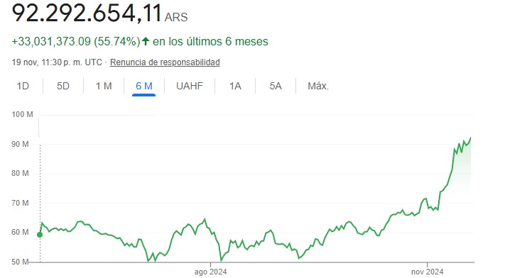 Evolución Bitcoin